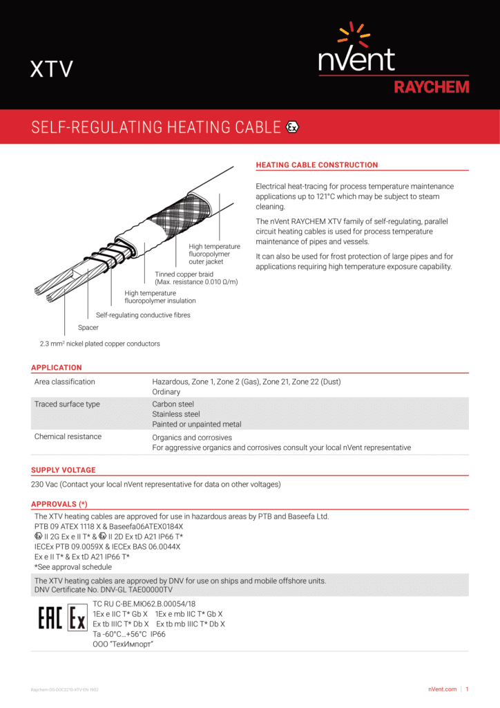 Self Regulating Heating Cable Prima United Engineering