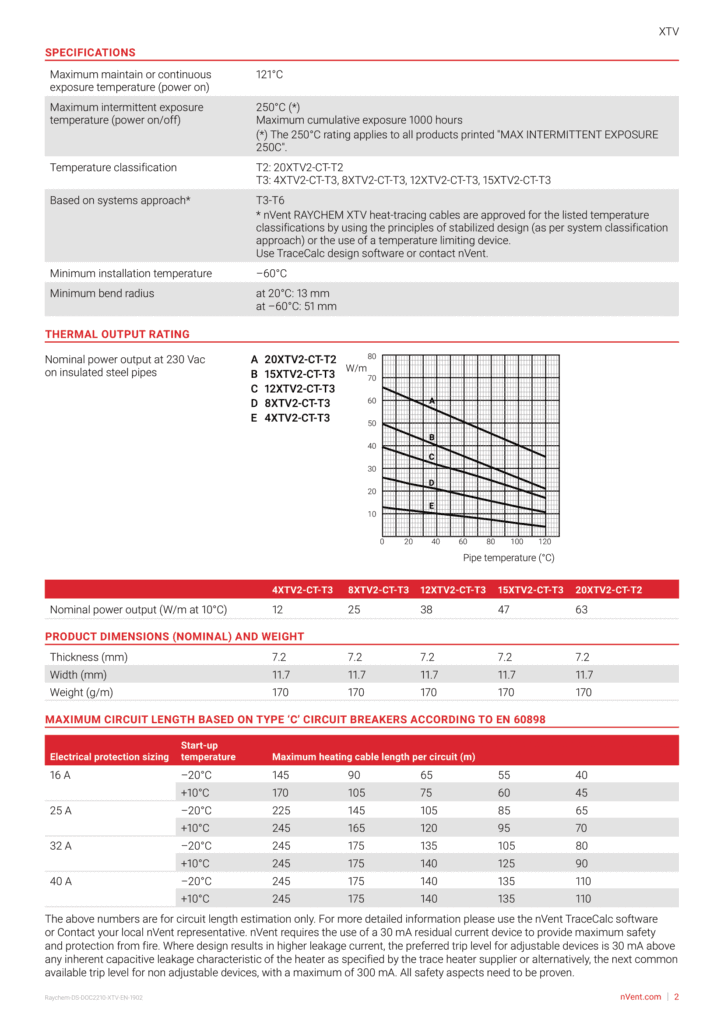 Self Regulating Heating Cable Prima United Engineering